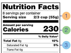 The updated Nutrition Facts label, with specific features singled out.